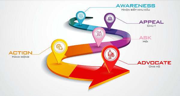 How a Web Design Agency Helps You Attract More Customers (1)