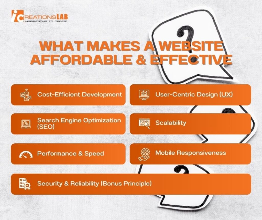 Small Business Web Design Solutions – Affordable & Effective (1)