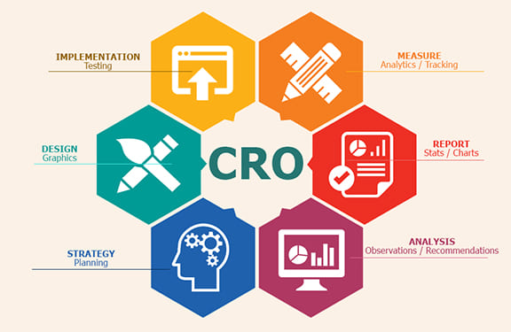 cro