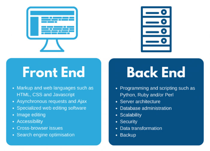 Front-End và Back-End